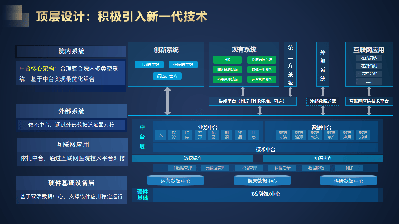智慧醫(yī)院信息化建設(shè) 開(kāi)啟醫(yī)療服務(wù)新紀(jì)元