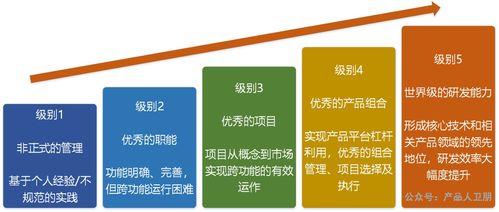 華為IPD流程體系 以集成產(chǎn)品開(kāi)發(fā)框架驅(qū)動(dòng)卓越的信息系統(tǒng)集成服務(wù)