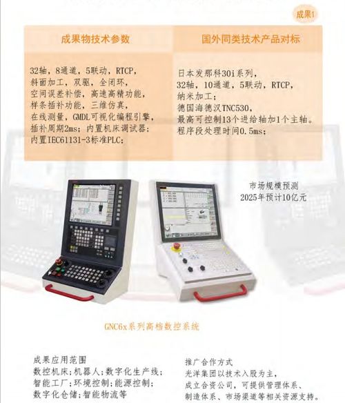 大連光洋科技集團 開啟合作新篇章，共享技術創新成果
