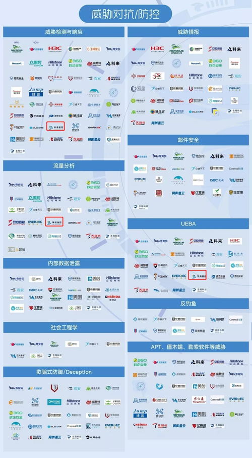 華清信安 榮登2021嘶吼網絡安全產業鏈圖譜，彰顯北京企業網絡技術服務實力