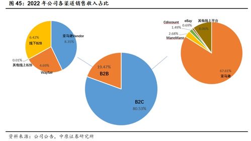 致歐科技(301376) 領跑跨境家居電商，中國品牌出海正當時——北京企業網絡技術服務視角下的深度分析